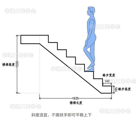 樓梯大小|打造理想樓梯尺寸